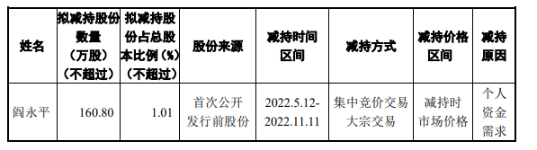 ռ5ɶʽ֣2021Ӧտֵ¾޿9Ԫ