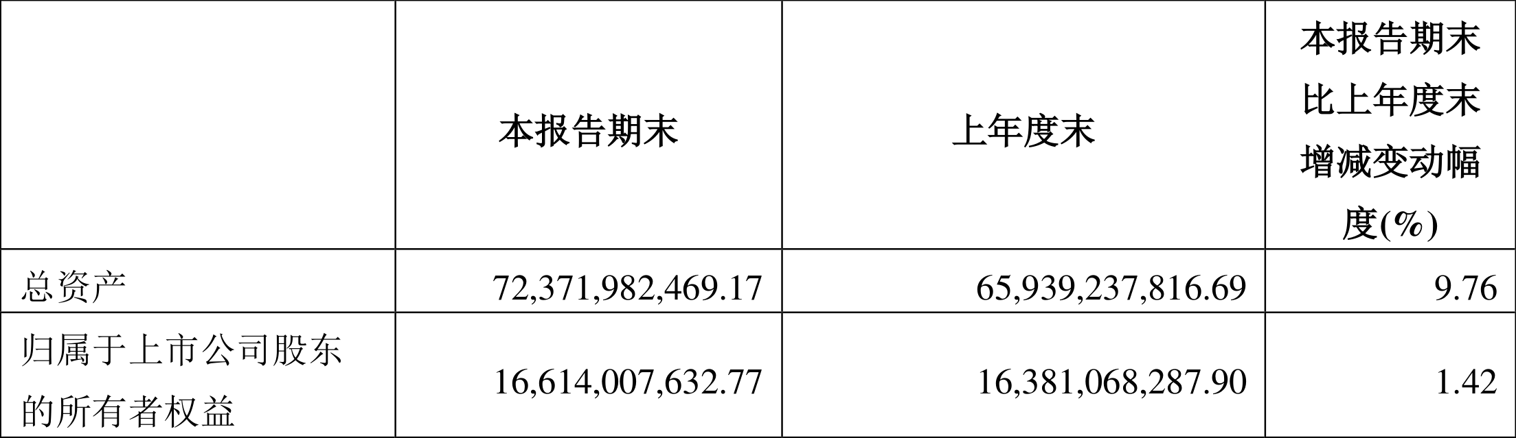 国联证券:2022年一季度净利润1.89亿元同比增长20.05%