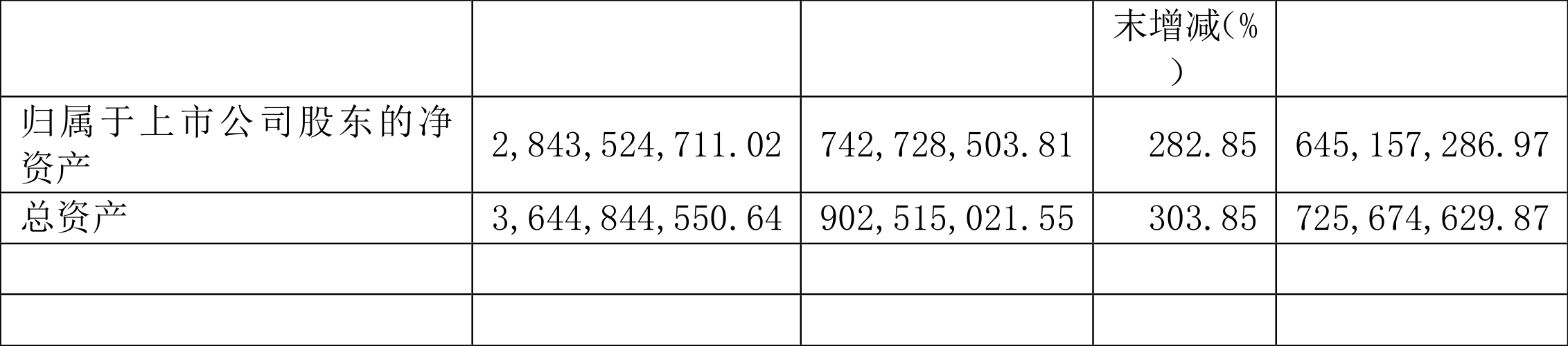 热景生物:2021年净利润同比增长1850.41%拟10转4.8股派50元