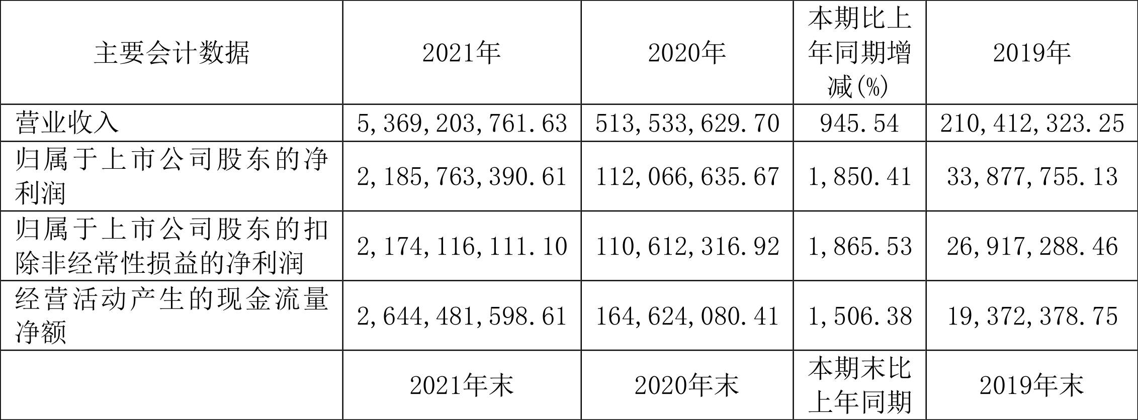 热景生物:2021年净利润同比增长1850.41%拟10转4.8股派50元