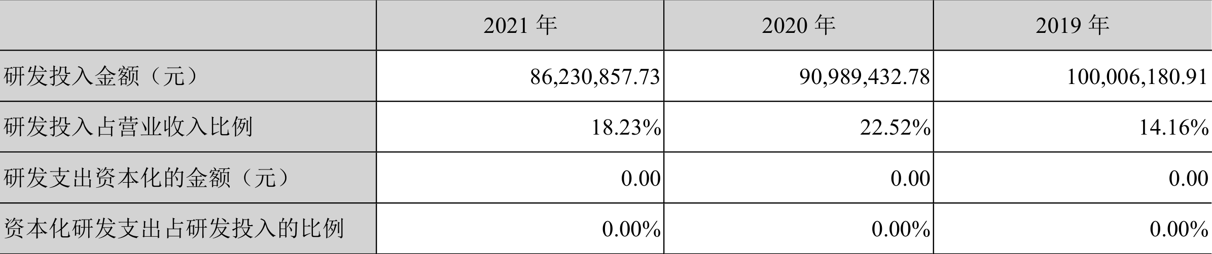 雄帝科技:2021年盈利1090.22万元同比扭亏
