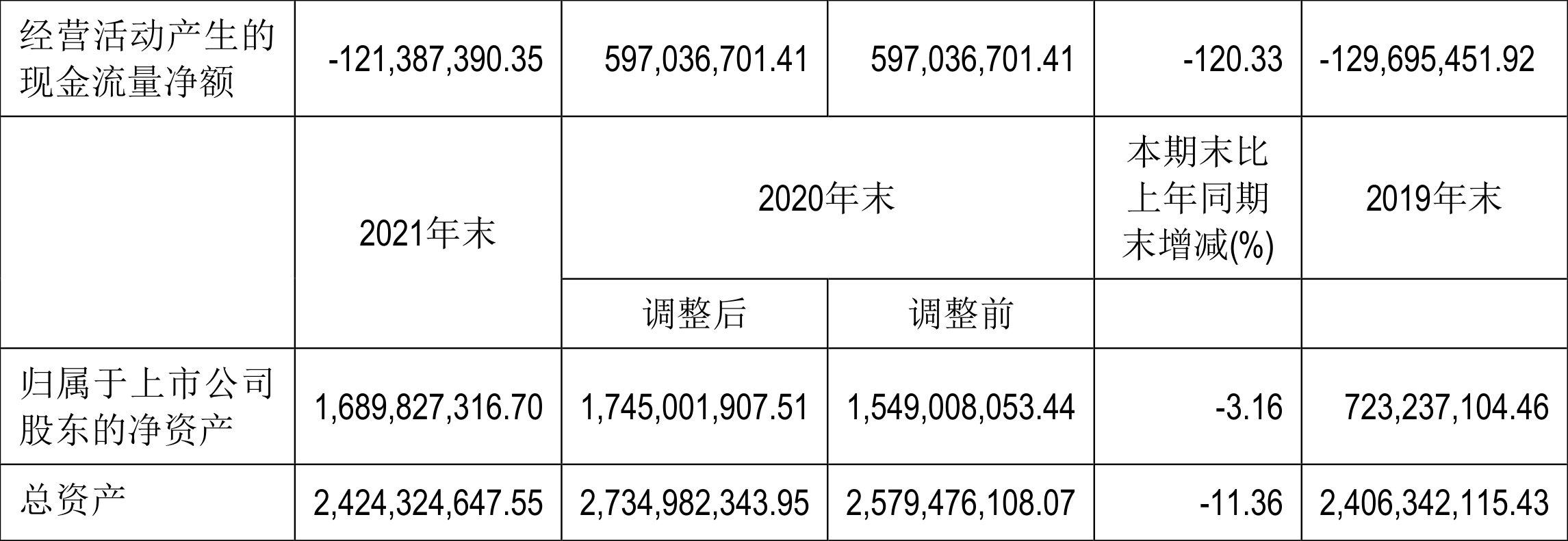 ST信通:2021年亏损2.01亿元
