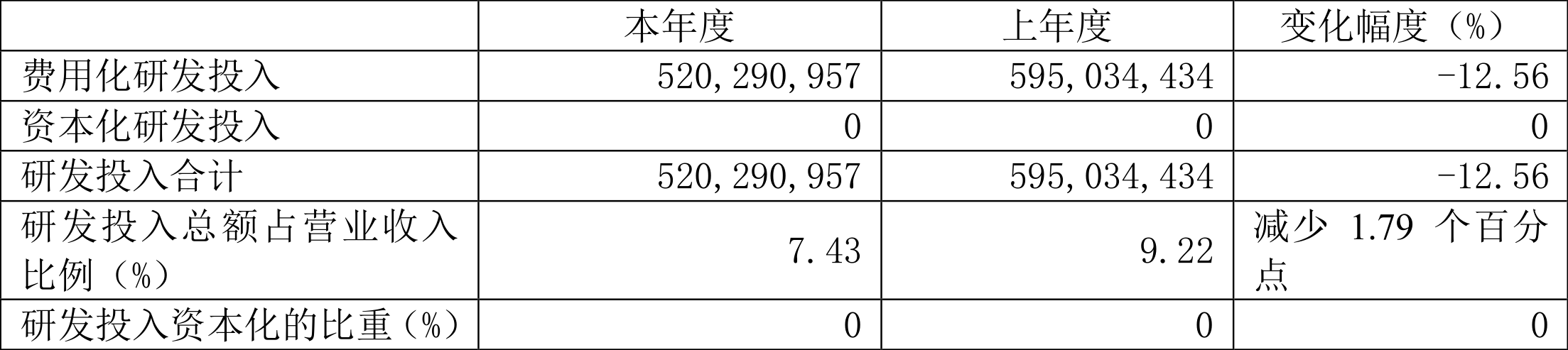 格科微:2021年净利润12.58亿元同比增长62.75%