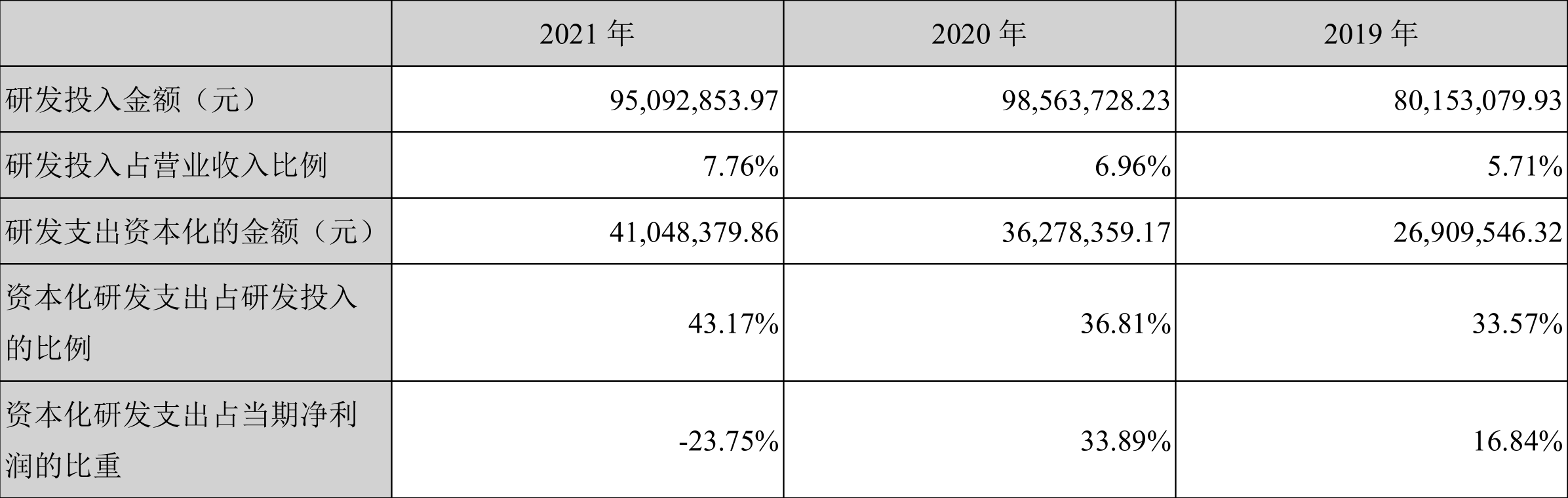 恒实科技:2021年亏损1.85亿元