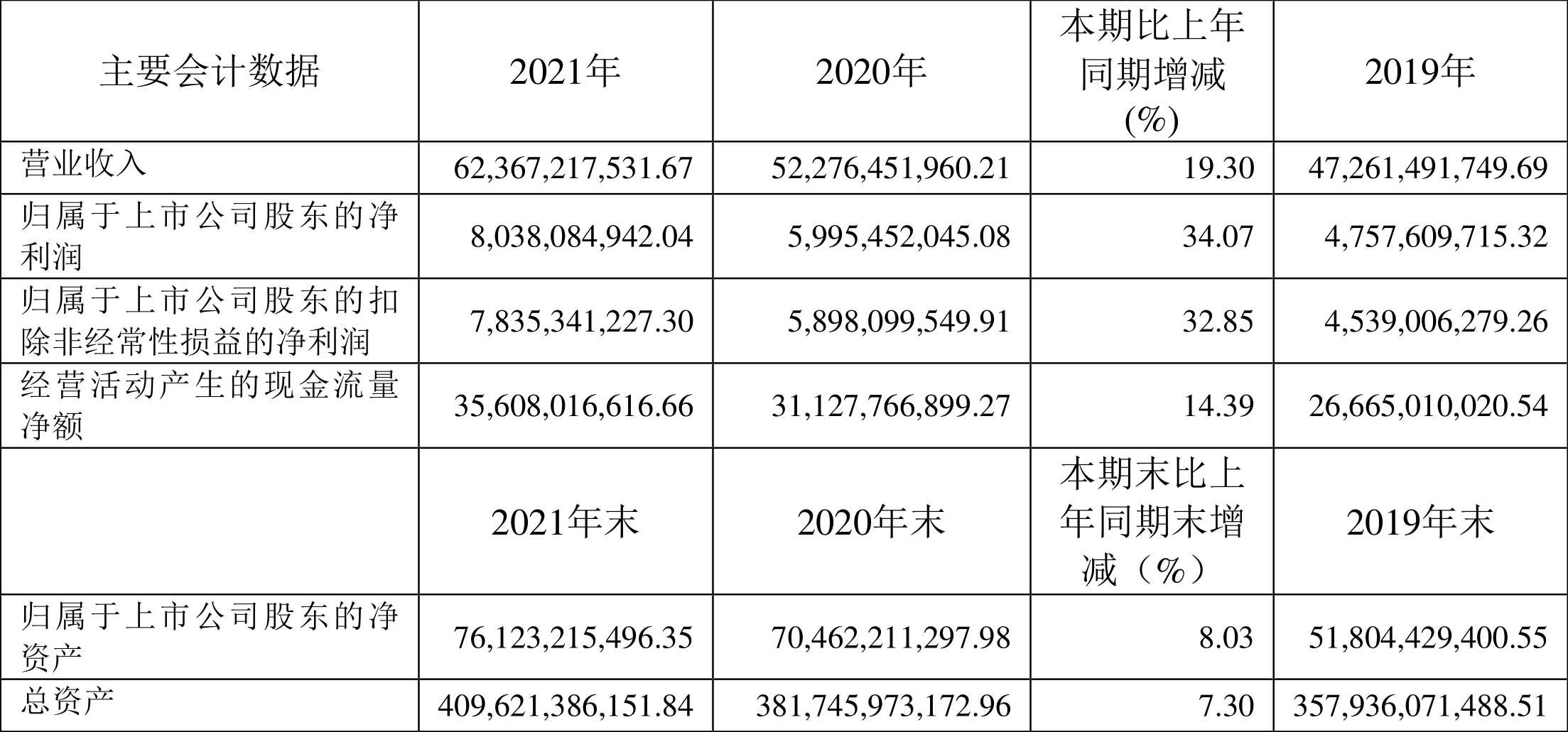 й˵磺2021꾻ͬ34.07%101.5Ԫ