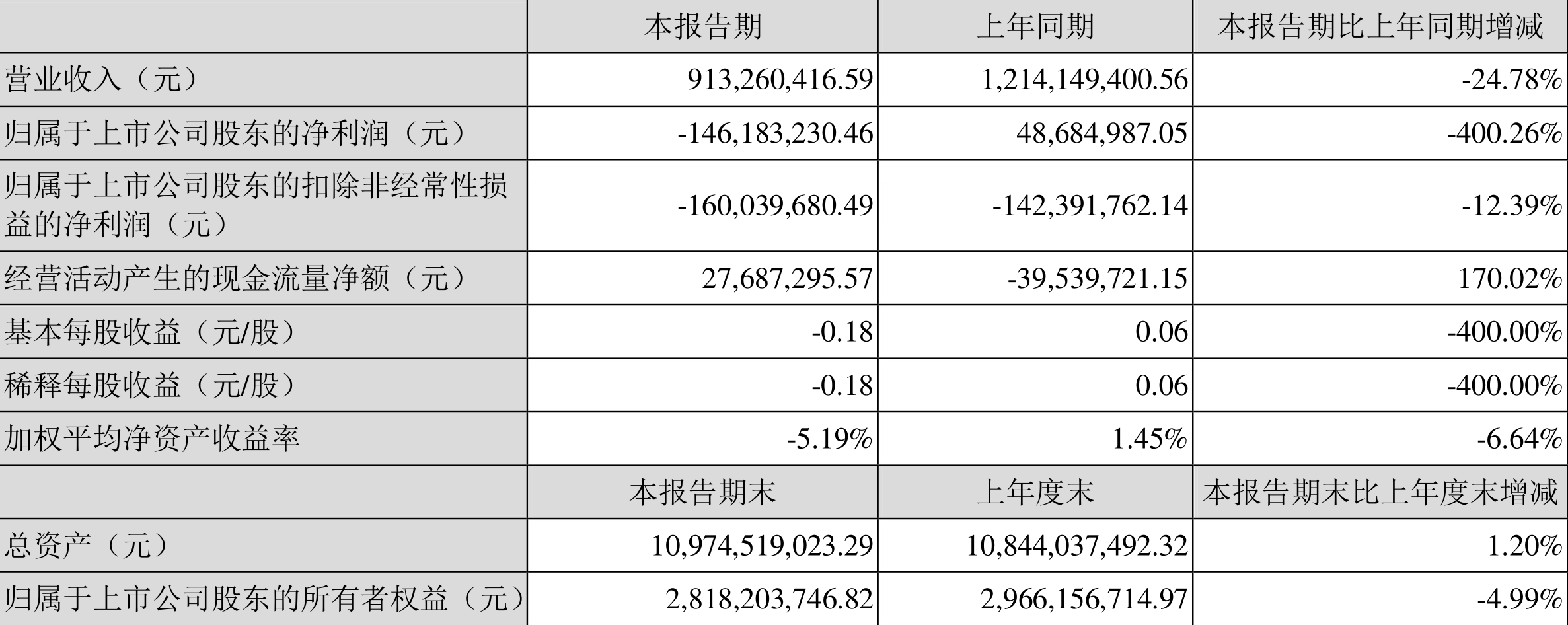 ൺ˫ǣ2022һȿ1.46Ԫ