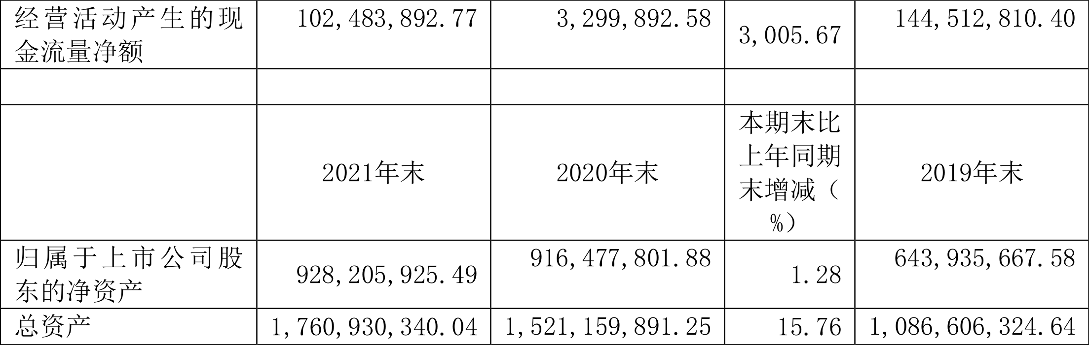 葫芦娃:2021年净利润7213.79万元同比下降40.63%
