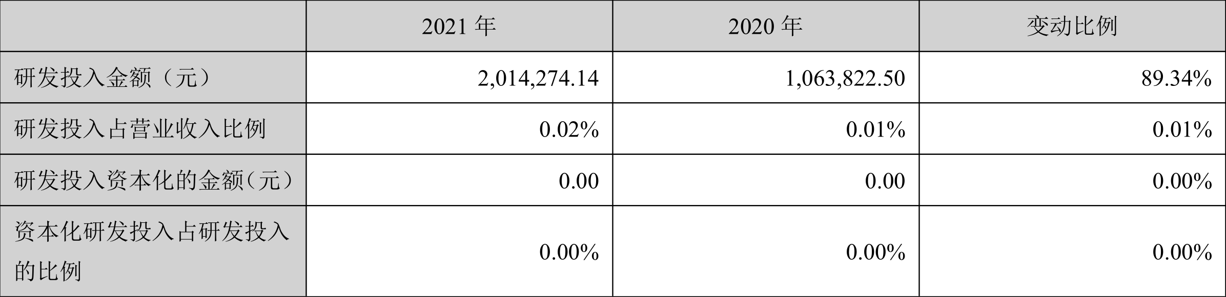 ̹ɷݣ2021꾻ͬ23.28%101Ԫ