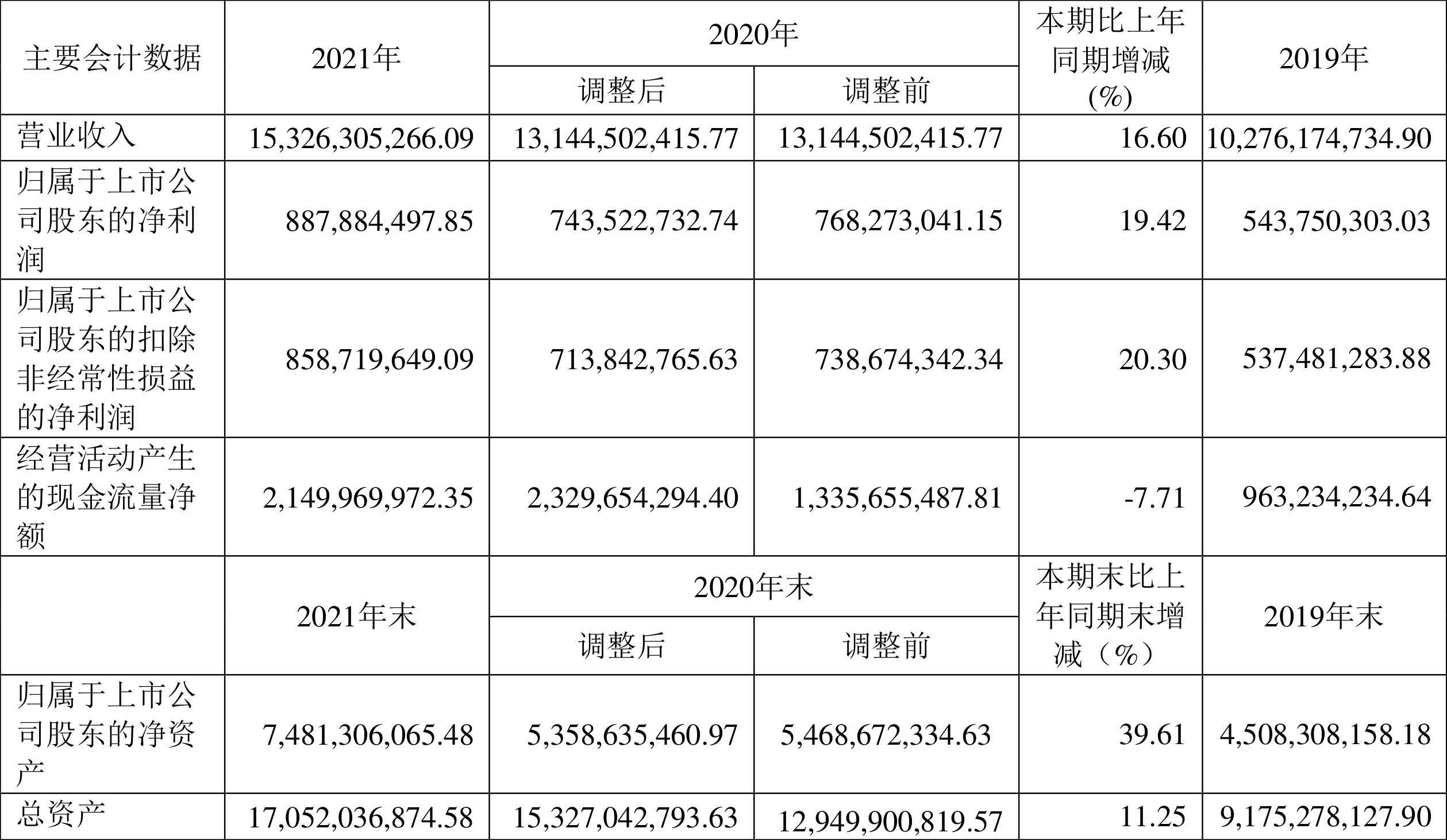 益丰药房:2021年净利润同比增长19.42%拟10派3元