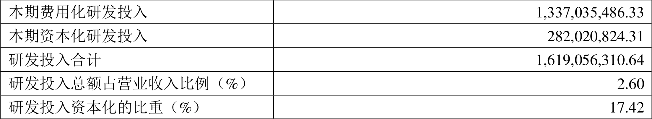 й˵磺2021꾻ͬ34.07%101.5Ԫ