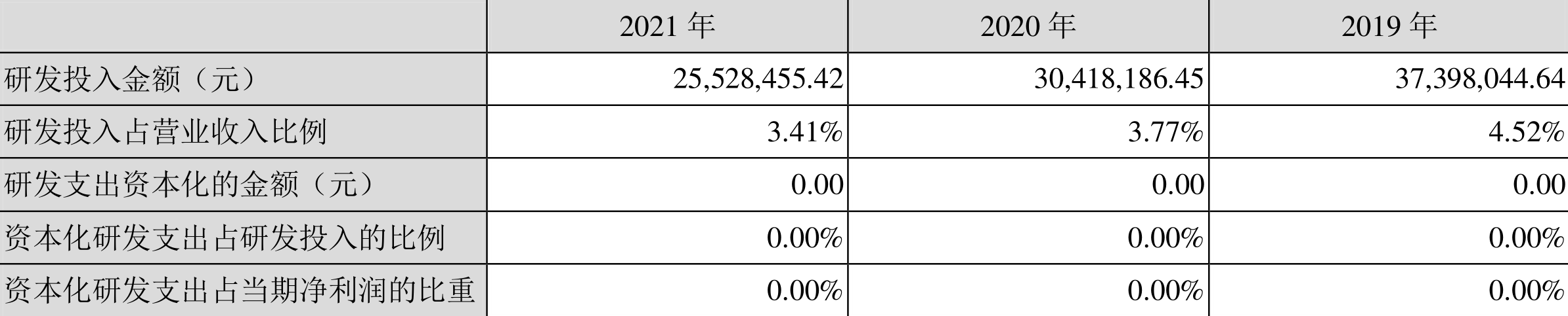 ԰֣2021꾻ͬ½35.06%100.6Ԫ