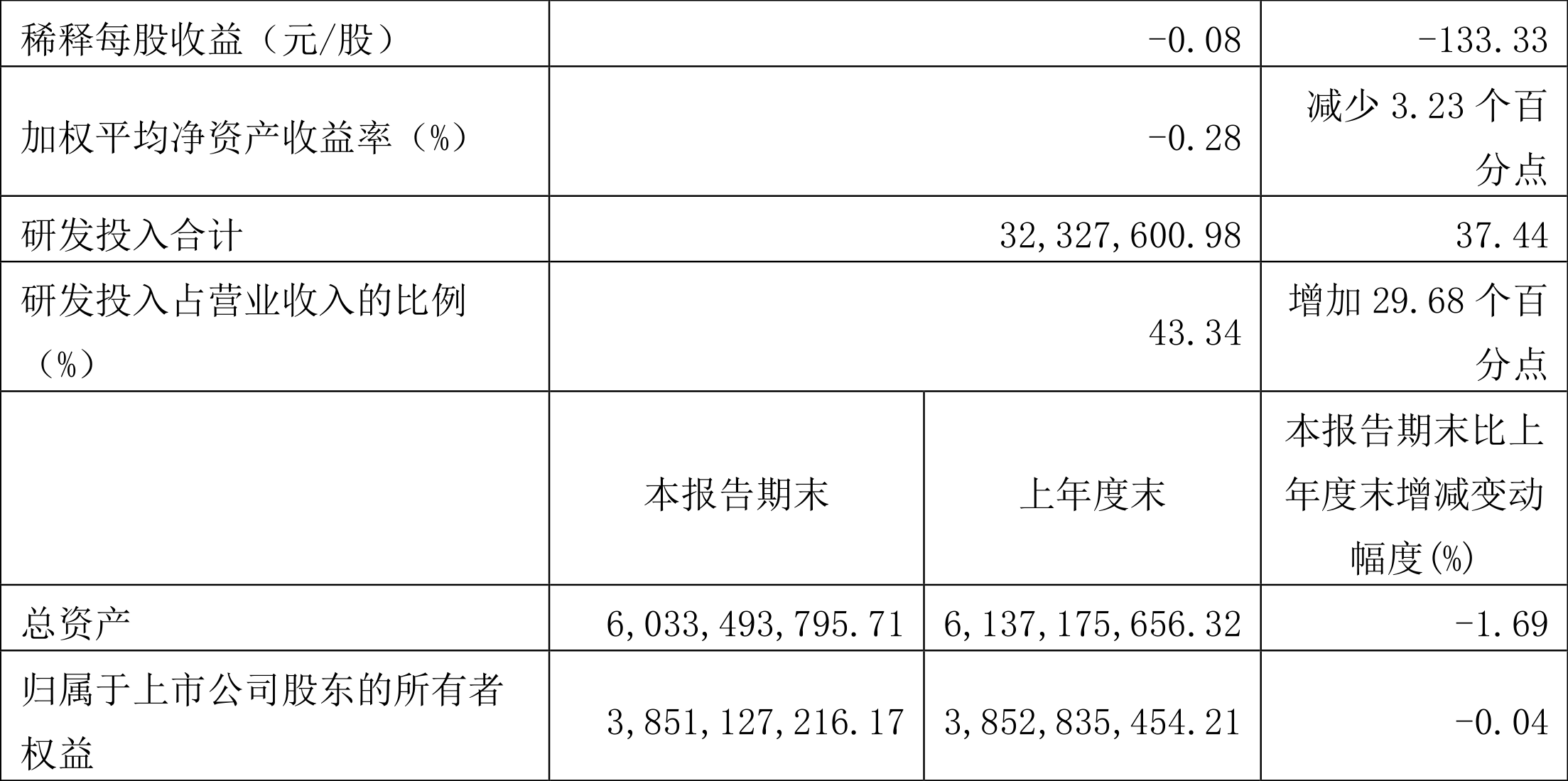 中科微至:2022年一季度亏损1069.21万元