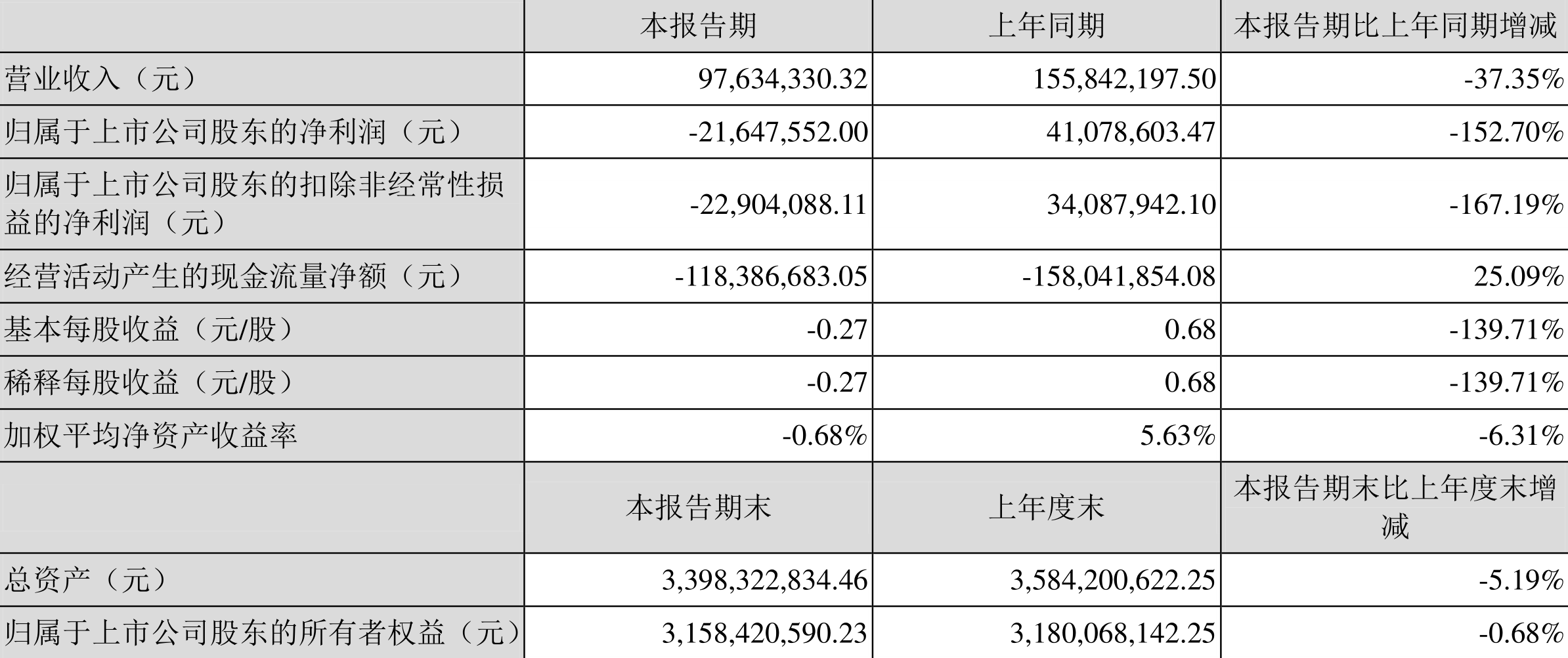 Ȱƣ2022һȿ2164.76Ԫ