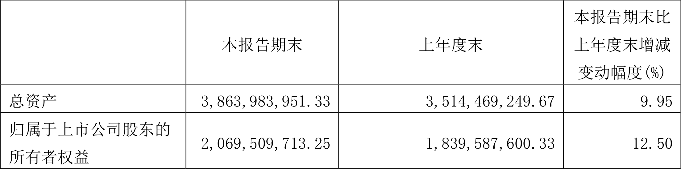 丽尚国潮:2022年一季度净利润2.30亿元同比增长422.59%