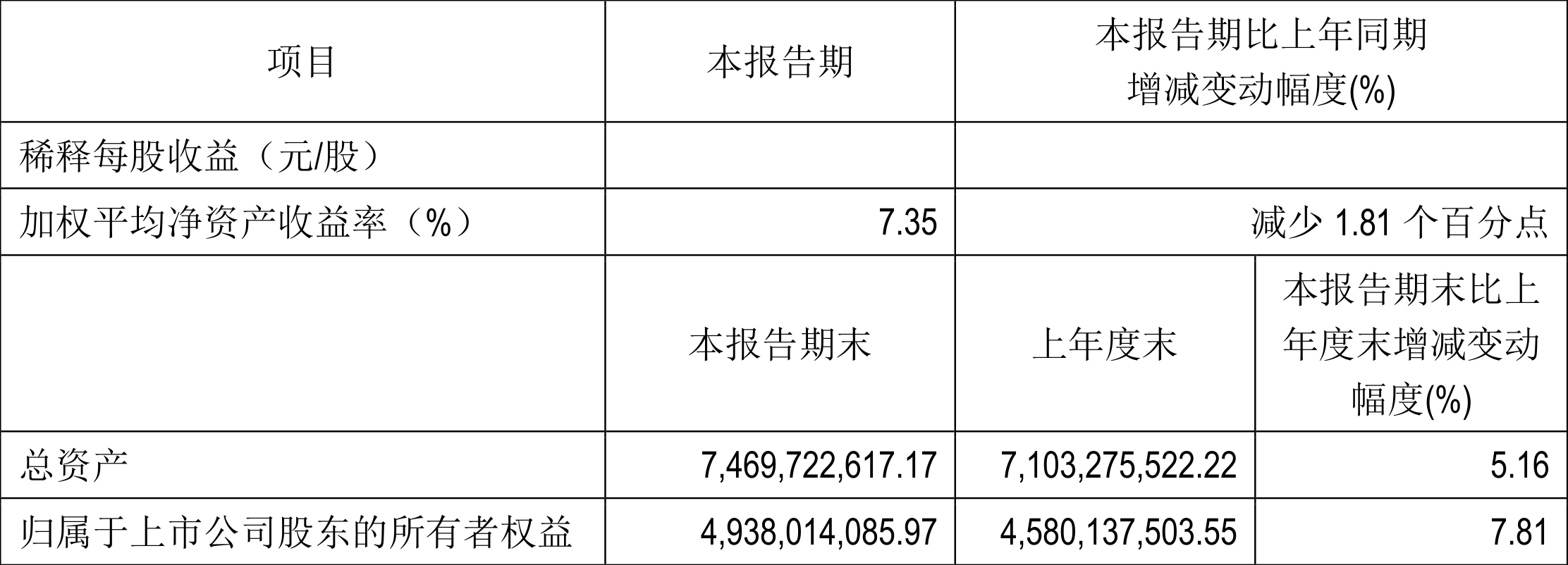 吉比特:2022年一季度净利润3.50亿元同比下降4.27%