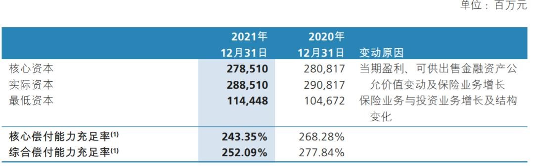 新华保险一季度净利下降近八成,去年新业务承压且内控不足