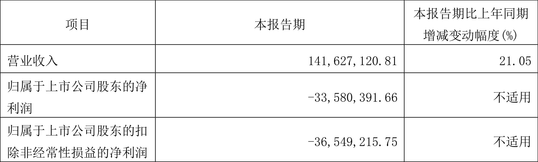 ׼Ƽ2022һȿ3358.04Ԫ