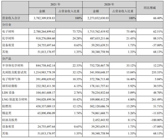 点击看大图 和讯SGI公司|雅克科技SGI指数最新评分57分,业绩逆势下滑,净利润同比下跌18.98%,增收不增利现象严重
