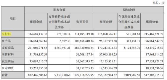 点击看大图 和讯SGI公司|雅克科技SGI指数最新评分57分,业绩逆势下滑,净利润同比下跌18.98%,增收不增利现象严重
