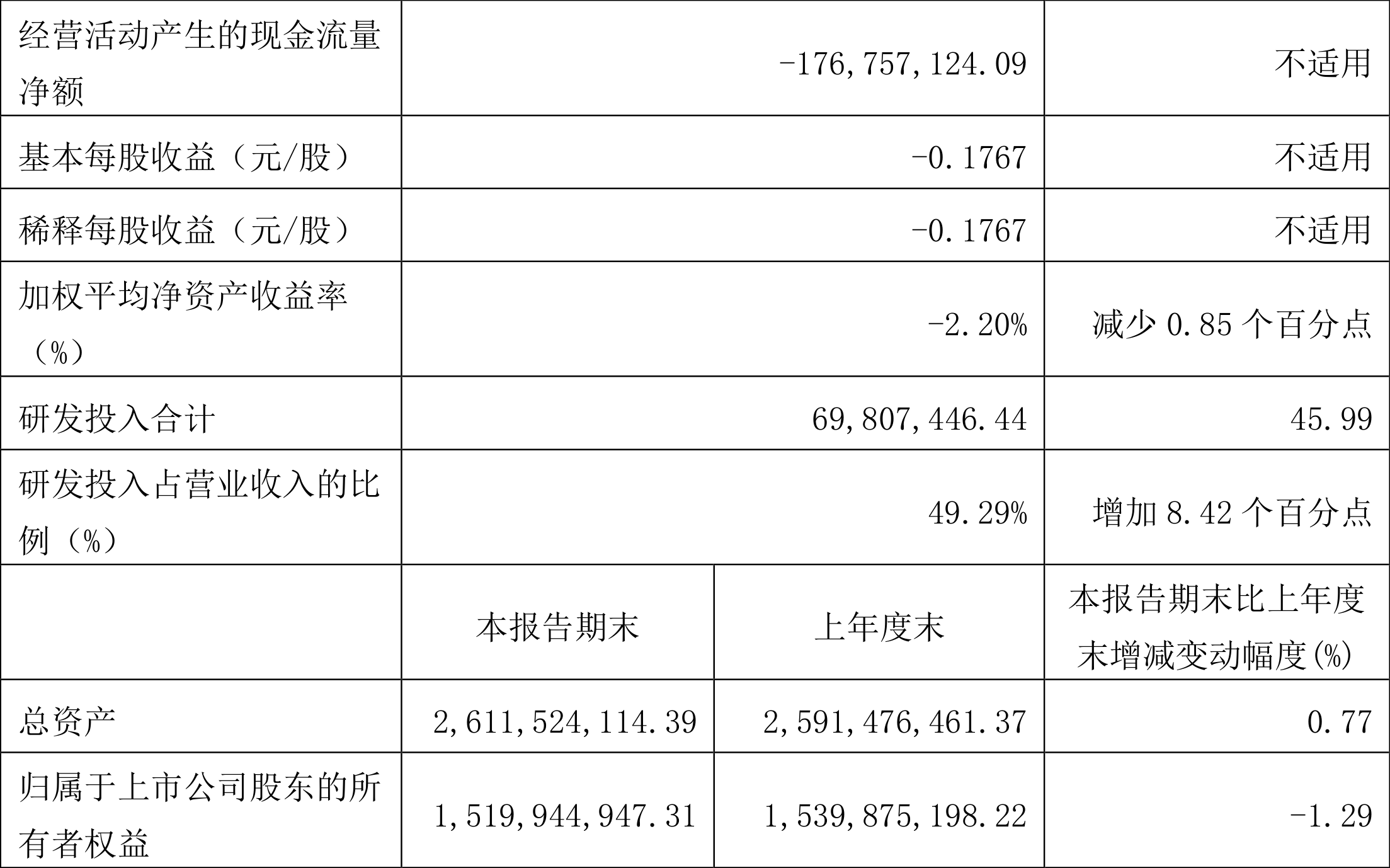 ׼Ƽ2022һȿ3358.04Ԫ