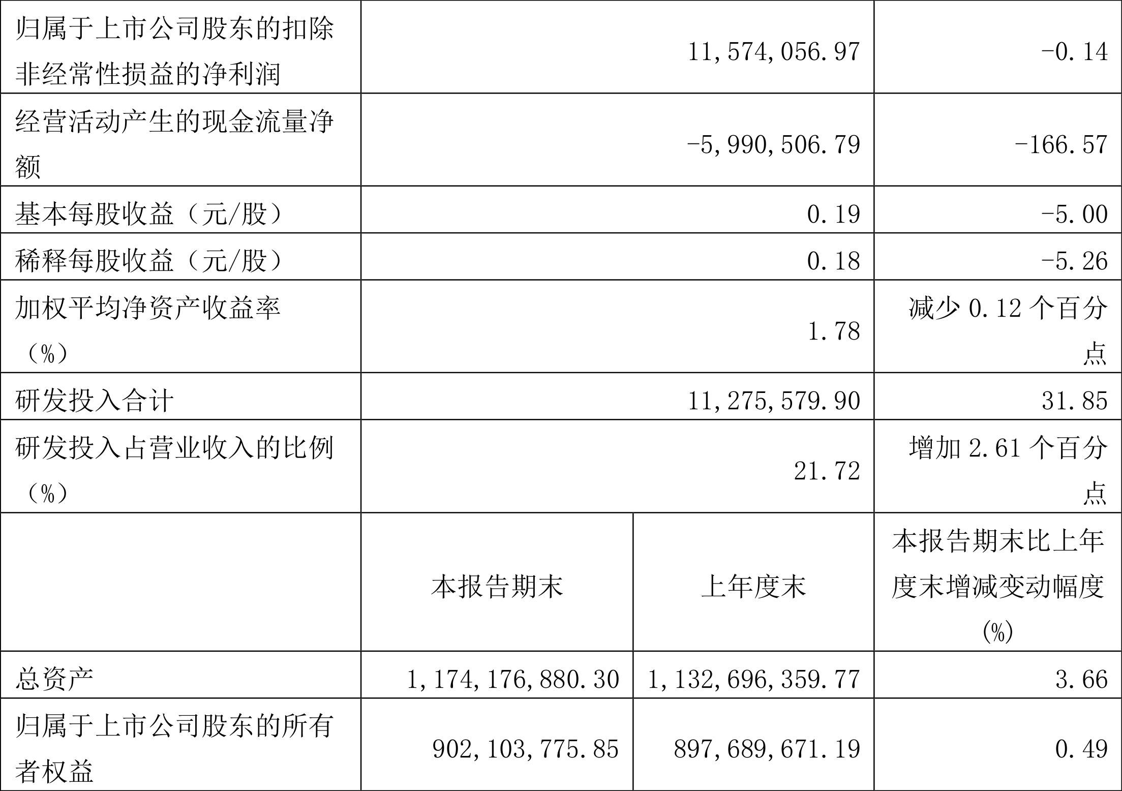 ׿Ϣ2022һȾ1607.12Ԫͬ½6.94%