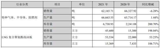 点击看大图 和讯SGI公司|雅克科技SGI指数最新评分57分,业绩逆势下滑,净利润同比下跌18.98%,增收不增利现象严重