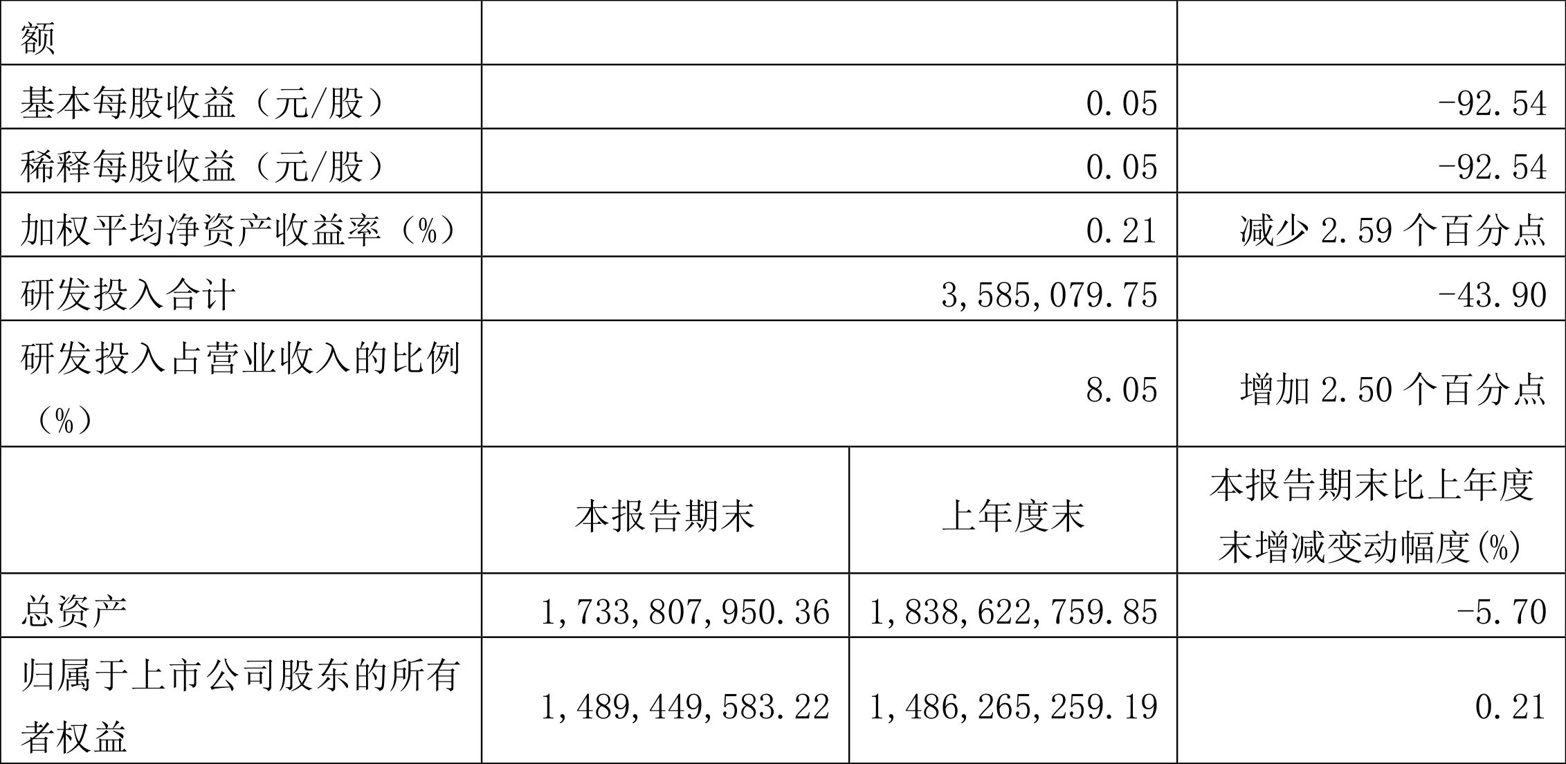 德林海:2022年一季度净利润308.33万元同比下降92.31%