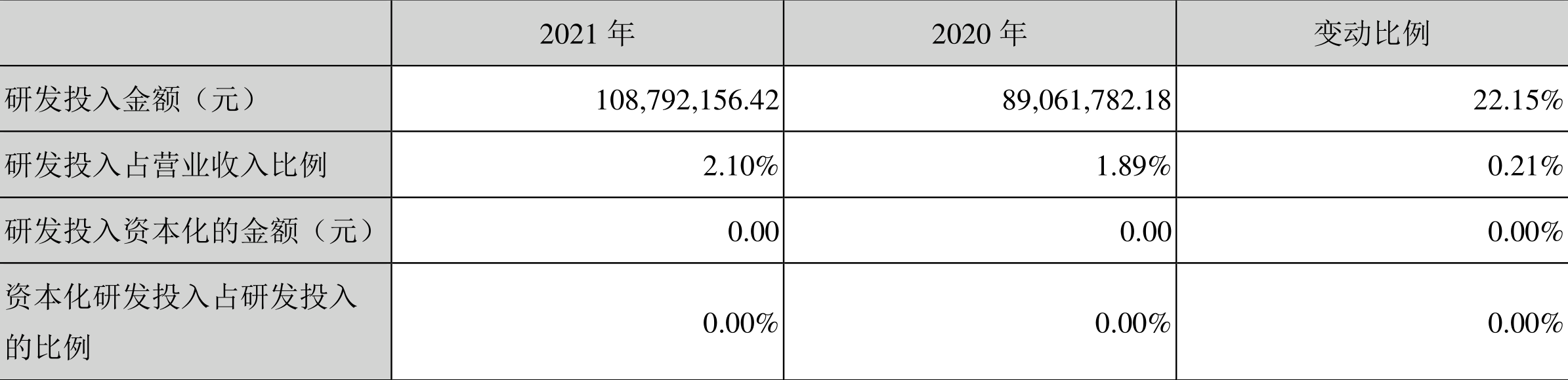 森麒麟:2021年净利润同比下降23.17%拟10派1.7元