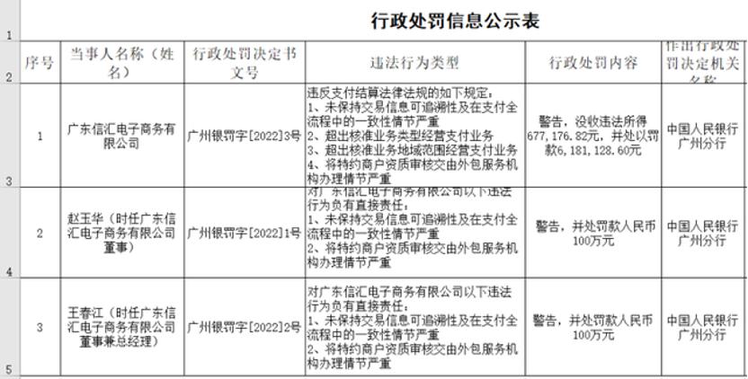 点击看大图 ST步森实控人“违而不报”再收警示函公司已是“信披违规惯犯”