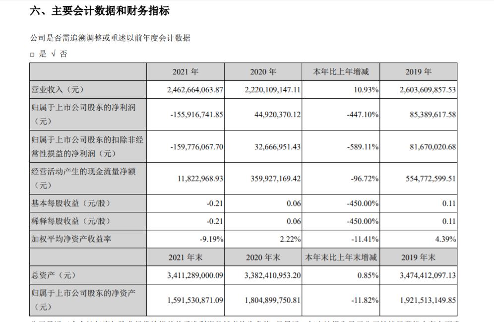 来源:梦洁股份2021年年报