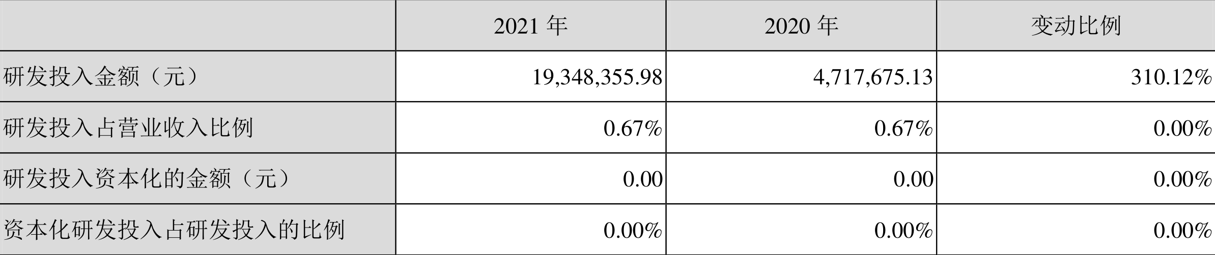 *STӯ2021꾻323.77Ԫͬ½68.00%