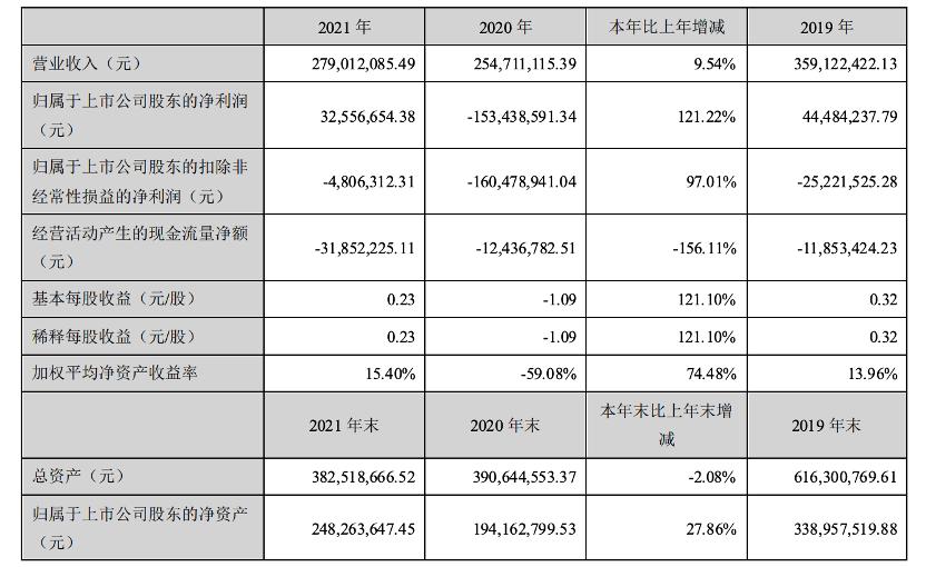 点击看大图 图源:上市公司公告
