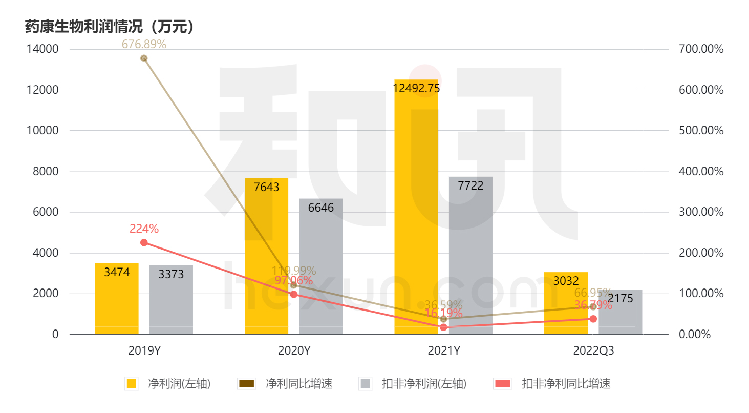 点击看大图 和讯SGI公司|国内动物模型行业头部公司效益凸显南模生物SGI获93高分值公司管钱能力需提升