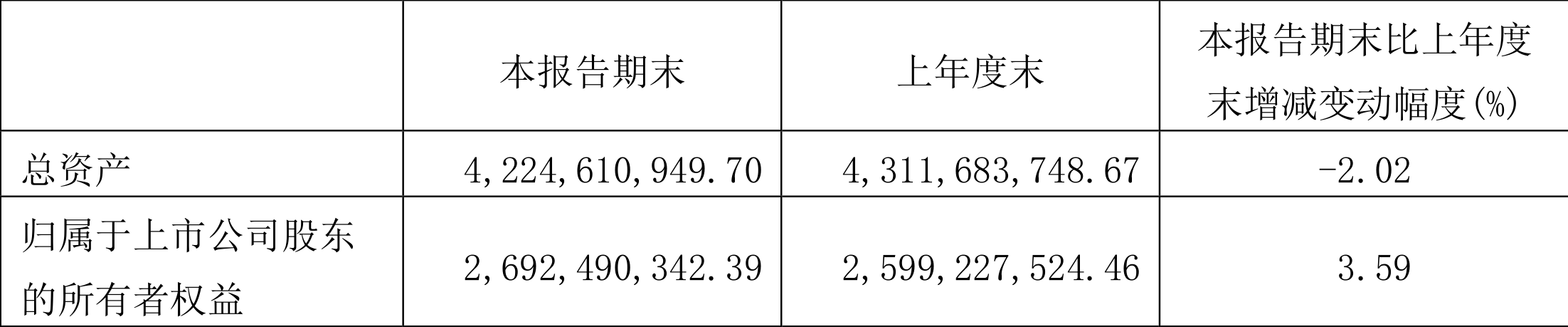 建霖家居:2022年一季度净利润9612.21万元同比下降7.41%