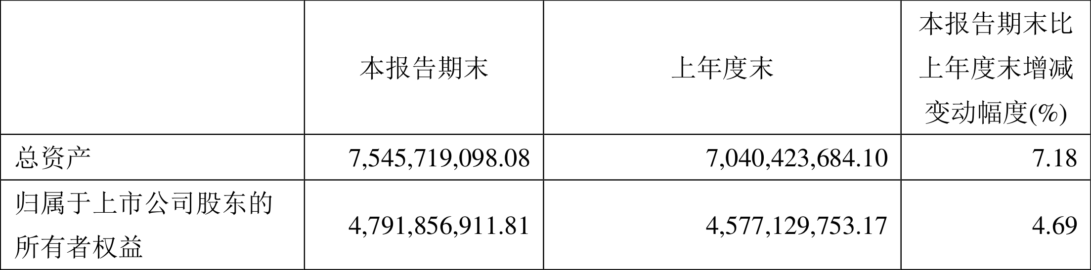 ҩҵ2022һȾ2.08Ԫͬ120.13%