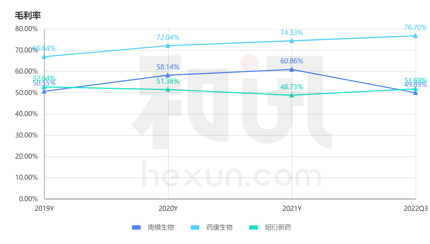 点击看大图 和讯SGI公司|国内动物模型行业头部公司效益凸显南模生物SGI获93高分值公司管钱能力需提升