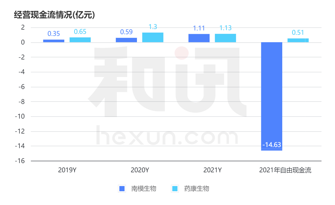 点击看大图 和讯SGI公司|国内动物模型行业头部公司效益凸显南模生物SGI获93高分值公司管钱能力需提升