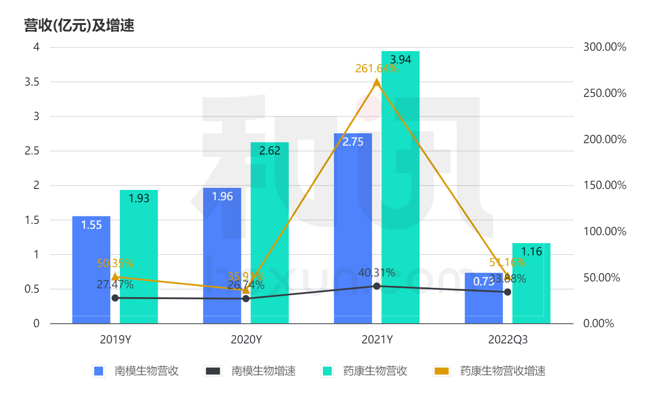 点击看大图 和讯SGI公司|国内动物模型行业头部公司效益凸显南模生物SGI获93高分值公司管钱能力需提升