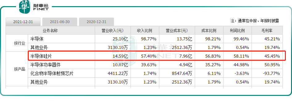 ȵ롿뵼ԣ΢a style='border-bottom: 1px dashed #007767;text-decoration:none' href='https://www.finet.hk/search?searchbar=605358.SH'605358.SH/aӭ»