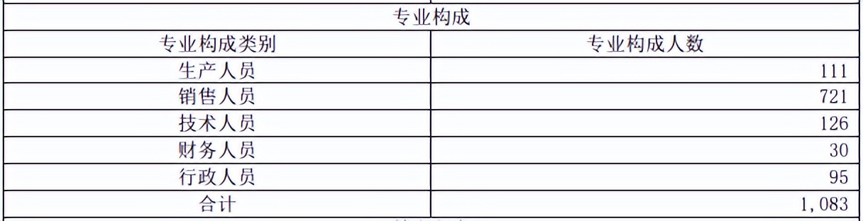 һҵ𡢾Ӫֽתְ15ܼͻȻְ