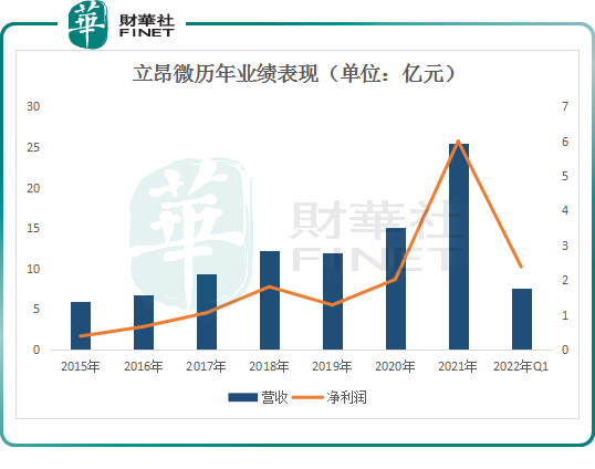 ȵ롿뵼ԣ΢a style='border-bottom: 1px dashed #007767;text-decoration:none' href='https://www.finet.hk/search?searchbar=605358.SH'605358.SH/aӭ»