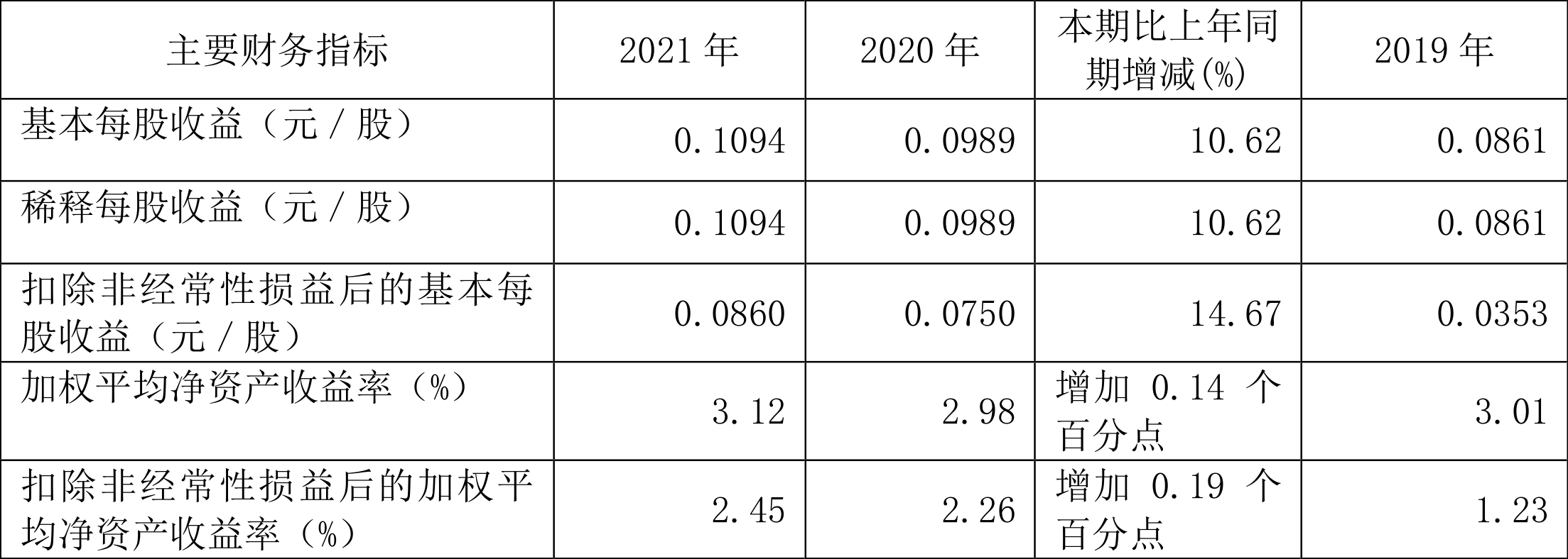 海欣股份:2021年净利润同比增长10.64%拟10派0.35元