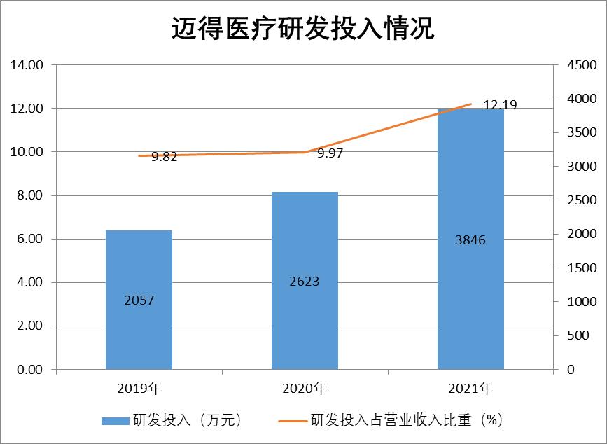 ��ѶSGI|����ҽ��Ӫ�վ���˫���� SGIָ������73��δ���ֽ������ѹ