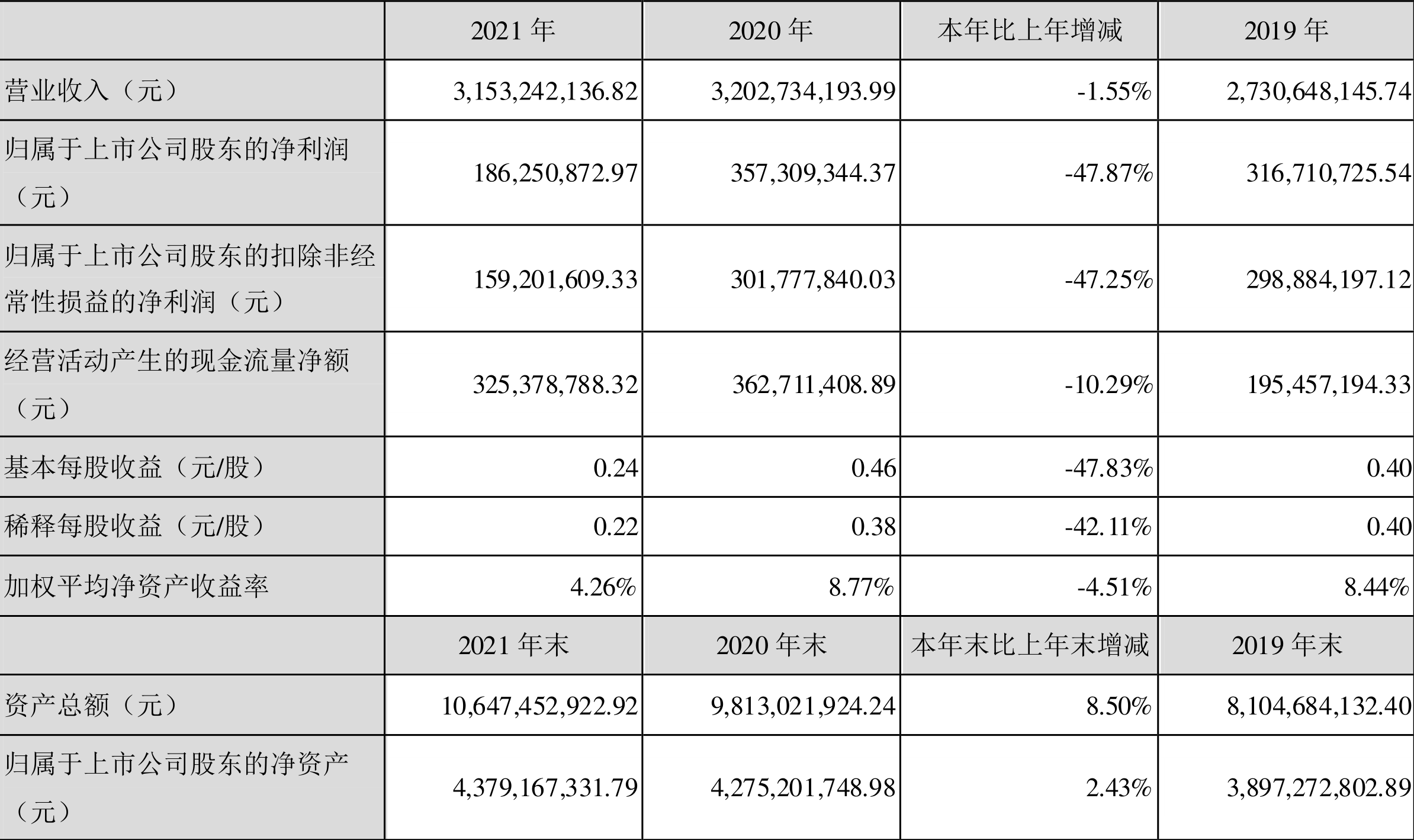 维尔利:2021年净利润同比下降47.87%拟10派1元