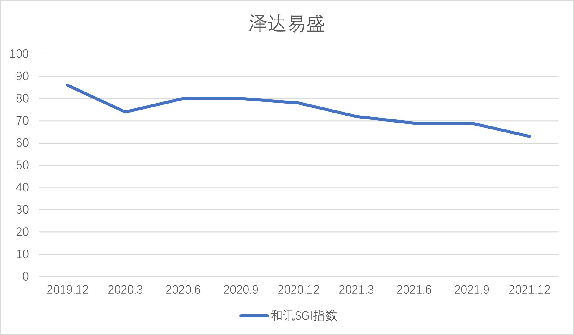 点击看大图 和讯SGI公司|泽达易盛深陷“危机”!立案调查,业绩持续下降,股价跌幅超85%
