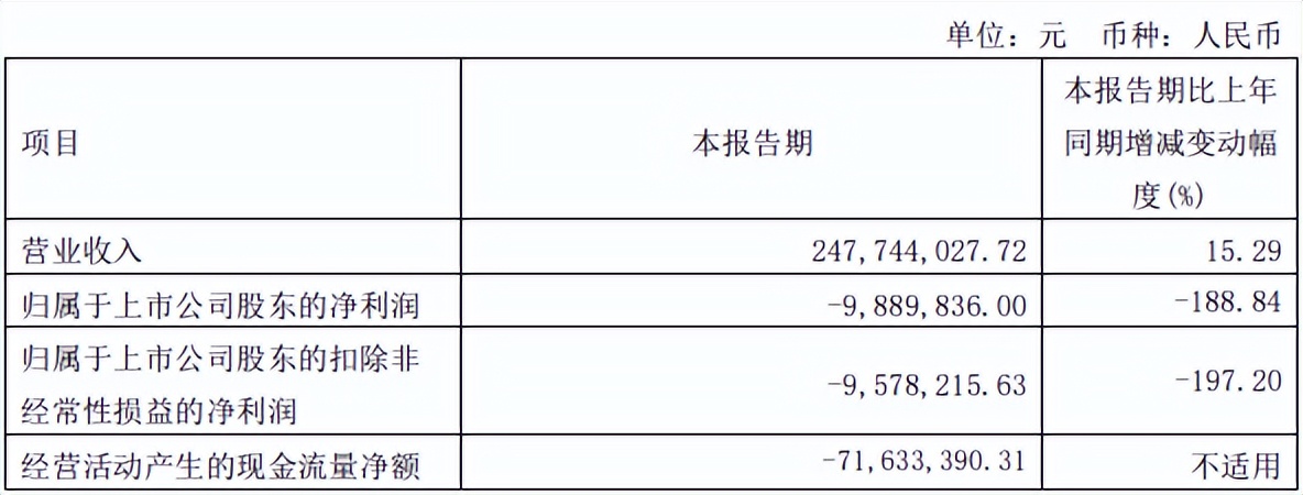 һҵ𡢾Ӫֽתְ15ܼͻȻְ