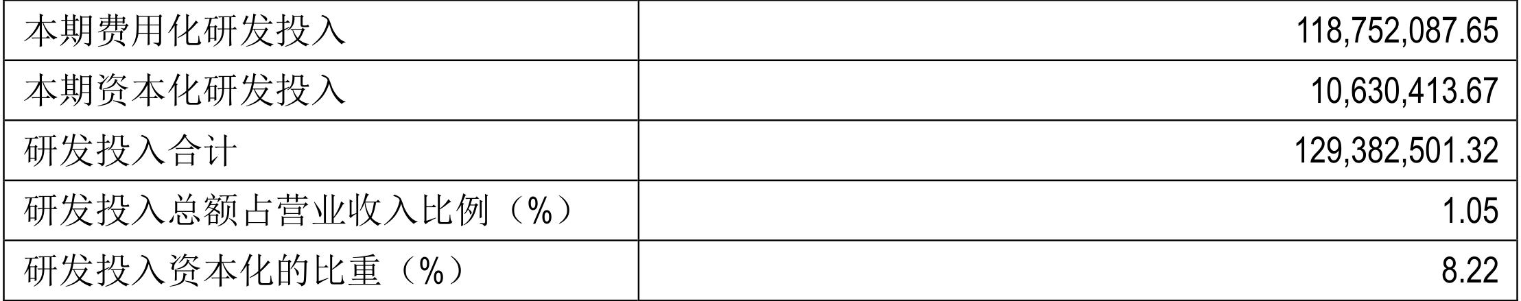 鲁商发展:2021年净利润同比下降43.34%拟10派1.1元