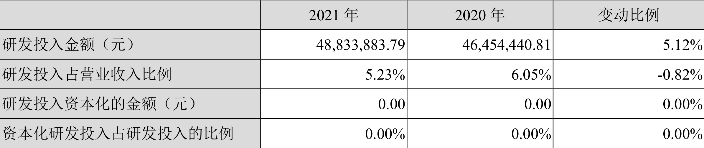 同兴环保:2021年净利润同比增长5.44%拟10派3元