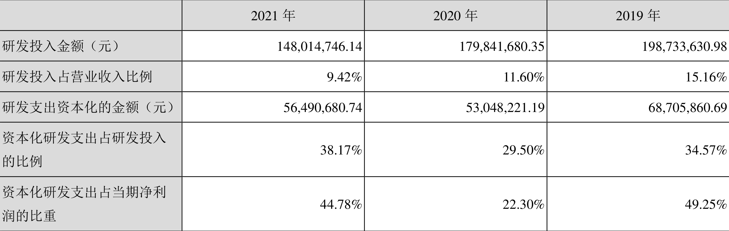 Ƽ2021꾻ͬ½46.73%100.35Ԫ