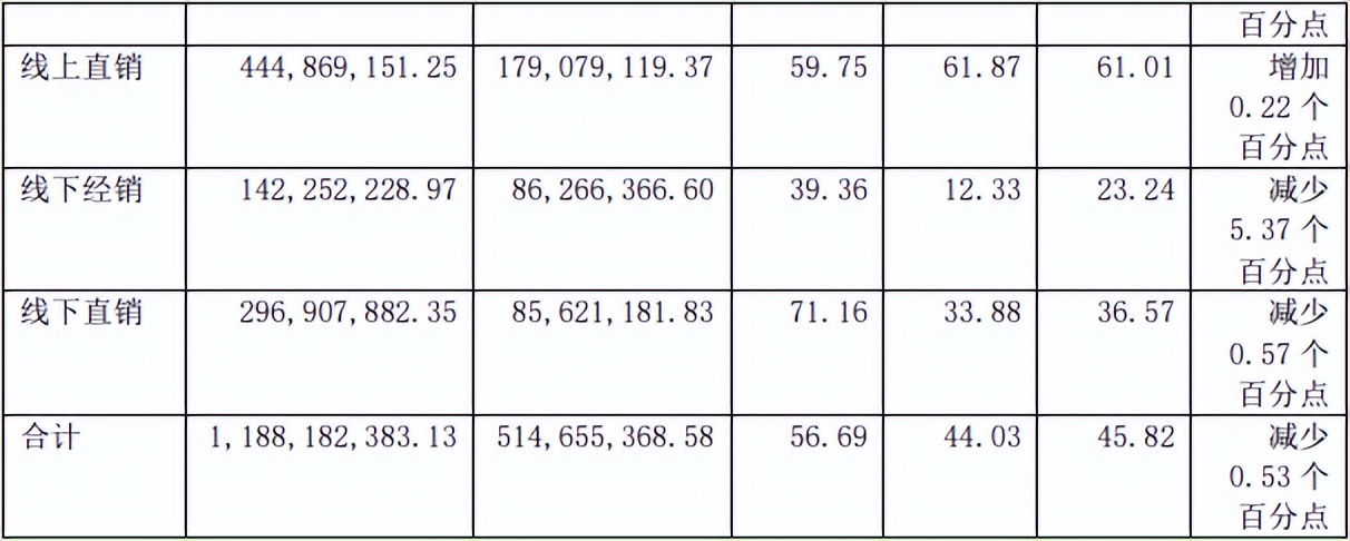 һҵ𡢾Ӫֽתְ15ܼͻȻְ